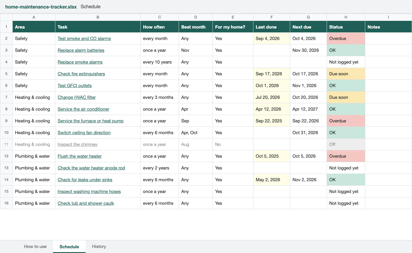 The Schedule tab of the home maintenance spreadsheet, with a few dates filled in and the status column in red, yellow and green